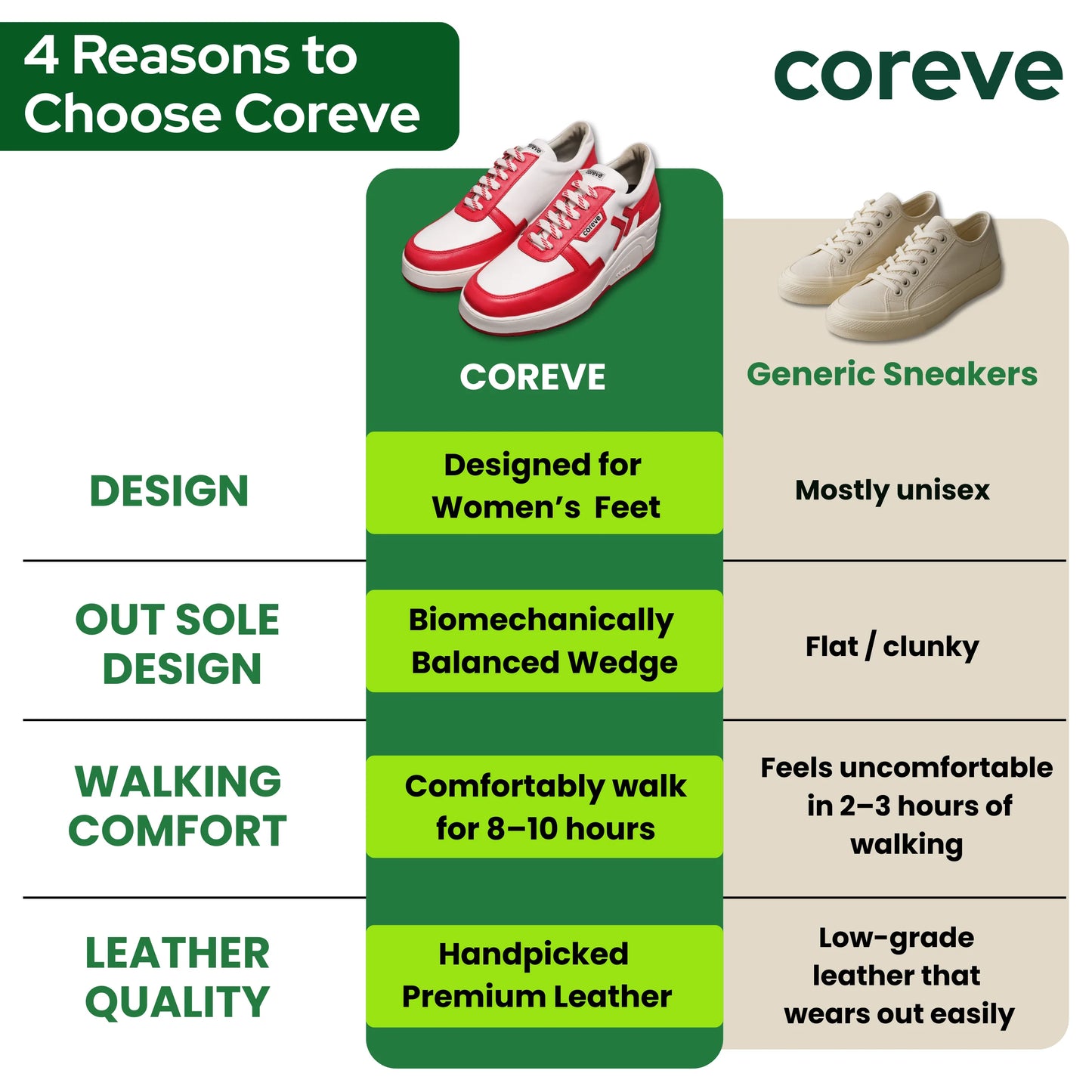 Zivana Winterberry – Bold, Unapologetic Energy Coreve Lifestyle Pvt. Ltd